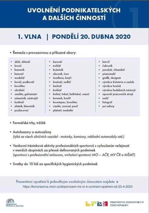 1. vlna