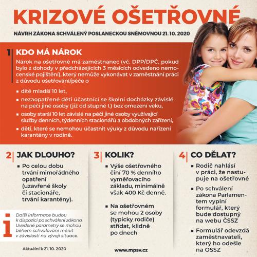 Informace ošetřovné