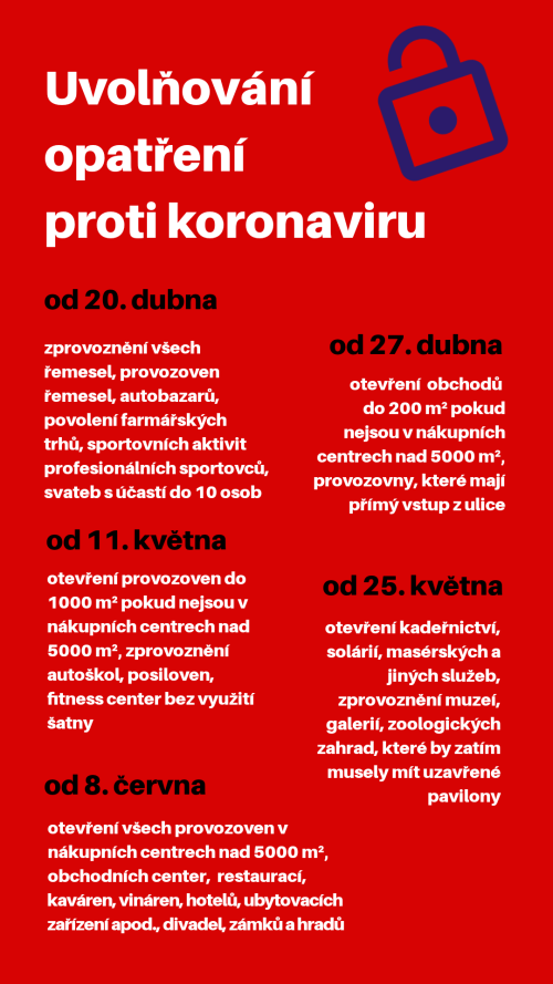 Přehled uvolňování opatření proti koronaviru
